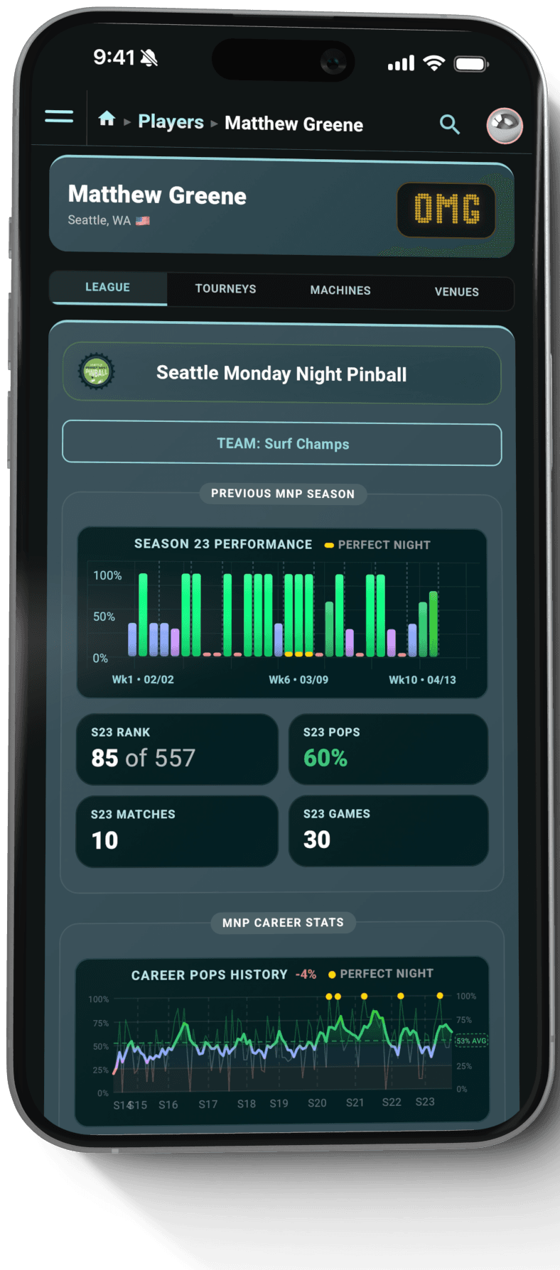 PinPoint on an iPhone, showing a player's league stats.